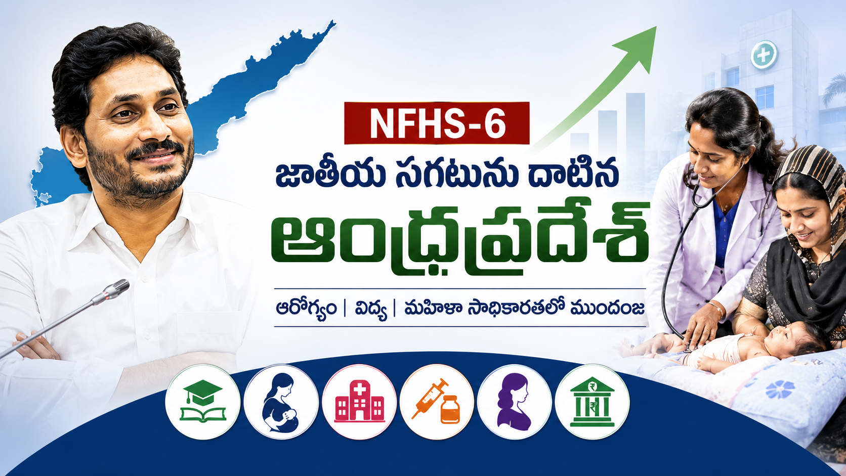 NFHS-6 Andhra Pradesh Development report highlighting health, women empowerment and social progress under YS Jagan government