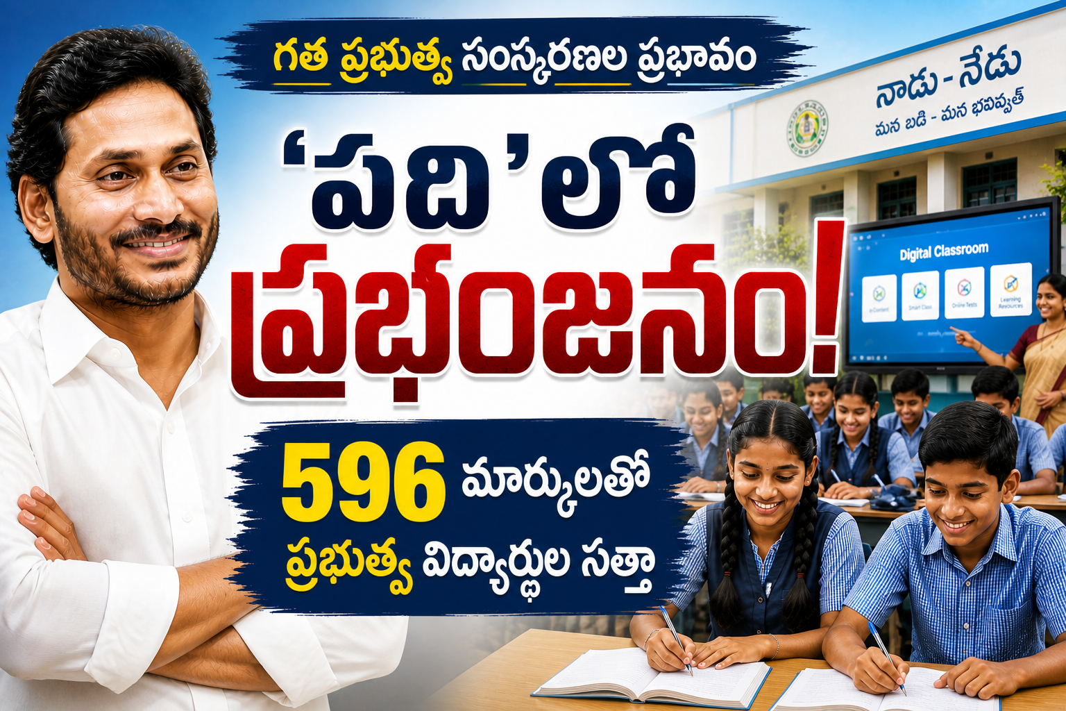 YS Jagan education reforms impact with students scoring 596 marks in class 10