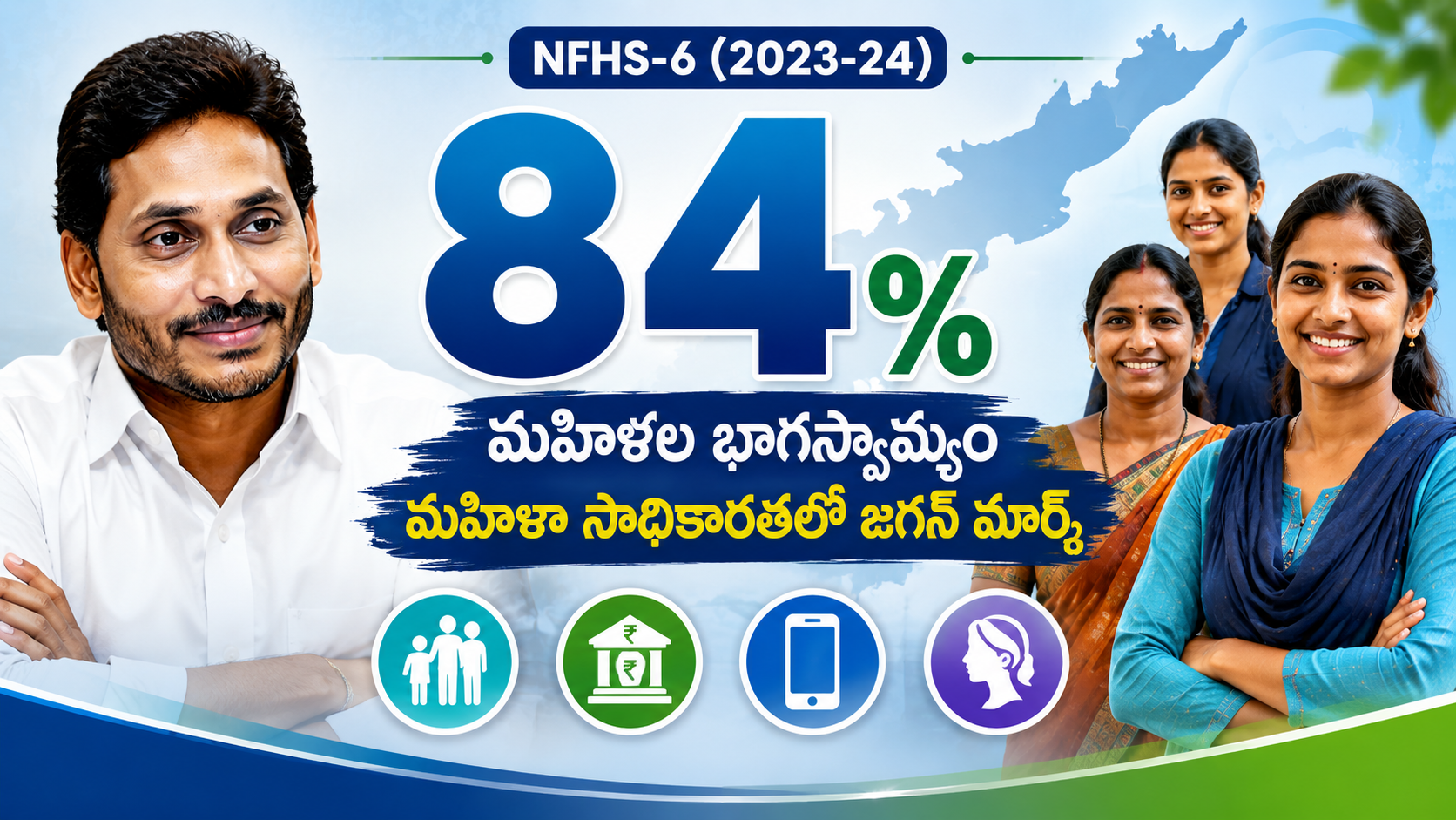 NFHS-6 సర్వేలో మహిళా సాధికారతలో జగన్ మార్క్, 84 శాతం మహిళలు కుటుంబ నిర్ణయాల్లో భాగస్వామ్యం