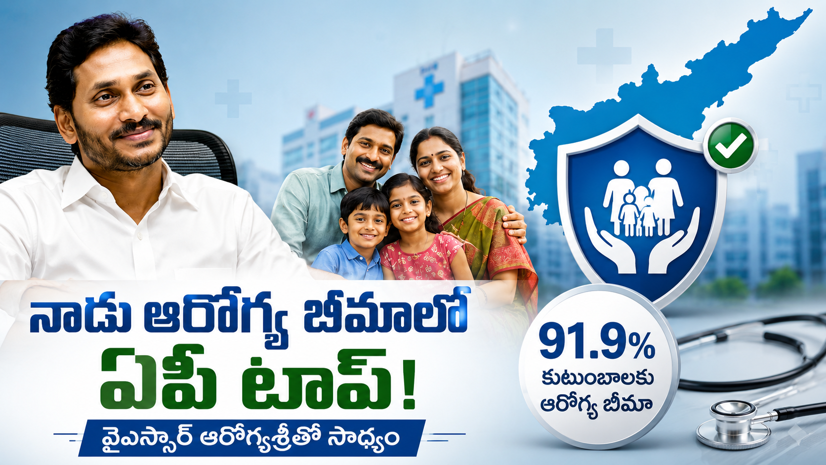 నాడు ఆరోగ్య బీమాలో ఏపీ టాప్‌.. వైఎస్సార్‌ ఆరోగ్యశ్రీతో 91.9 శాతం కుటుంబాలకు ఆరోగ్య బీమా కవరేజీ
