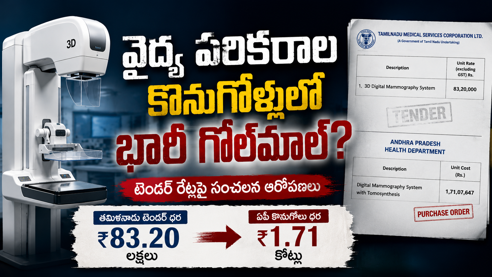 వైద్య పరికరాల కొనుగోళ్లలో భారీ గోల్‌మాల్ ఆరోపణలు, మామోగ్రఫీ యంత్రాల టెండర్ ధరల వివాదం