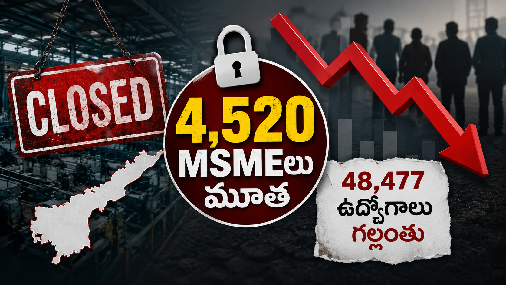 ఆంధ్రప్రదేశ్లో రెండేళ్లలో 4,520 MSMEలు మూతపడి 48,477 ఉద్యోగాలు కోల్పోయినట్లు కేంద్రం వెల్లడించిన నేపథ్యంలో రూపొందించిన ఫీచర్డ్ ఇమేజ్.
