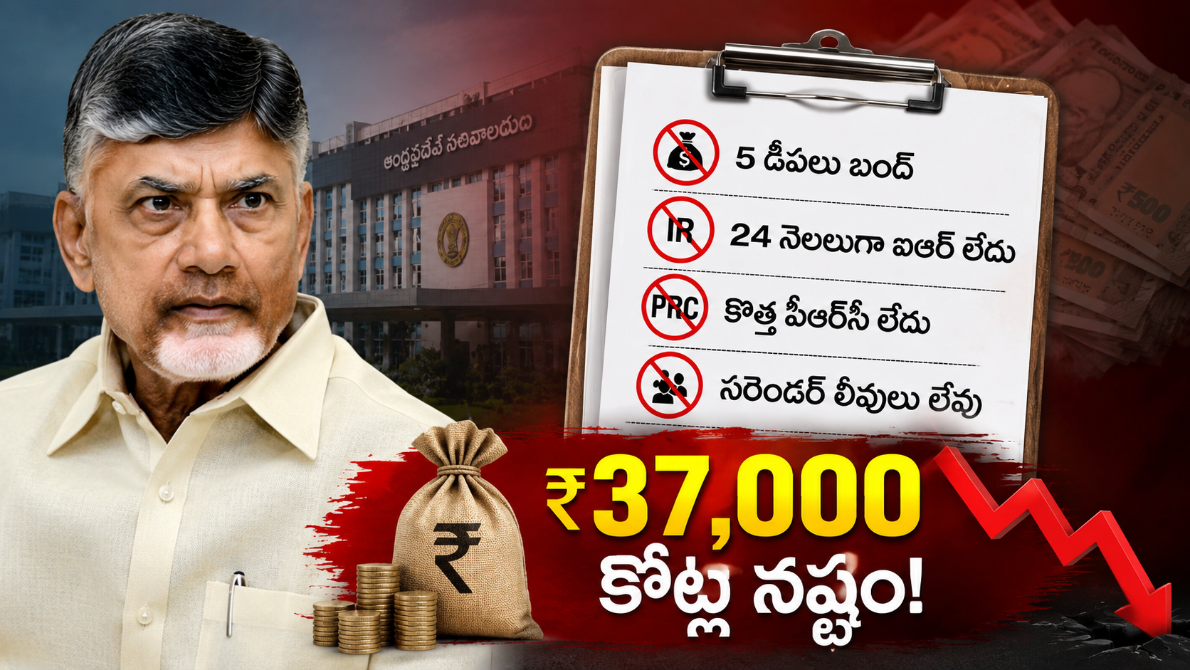 డీఏలు, ఐఆర్, పీఆర్‌సీ, సరెండర్ లీవ్ బిల్లులు పెండింగ్‌లో ఉండటంతో ఏపీ ప్రభుత్వ ఉద్యోగులకు రూ.37 వేల కోట్ల నష్టం జరిగిందని ఉద్యోగ సంఘాల ఆరోపణలు.