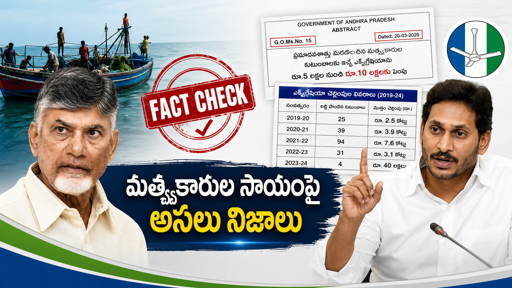 మత్స్యకారుల ఎక్స్‌గ్రేషియా ఫ్యాక్ట్ చెక్ – టీడీపీ ప్రచారానికి GO No.15, ప్రభుత్వ రికార్డులతో YSRCP కౌంటర్