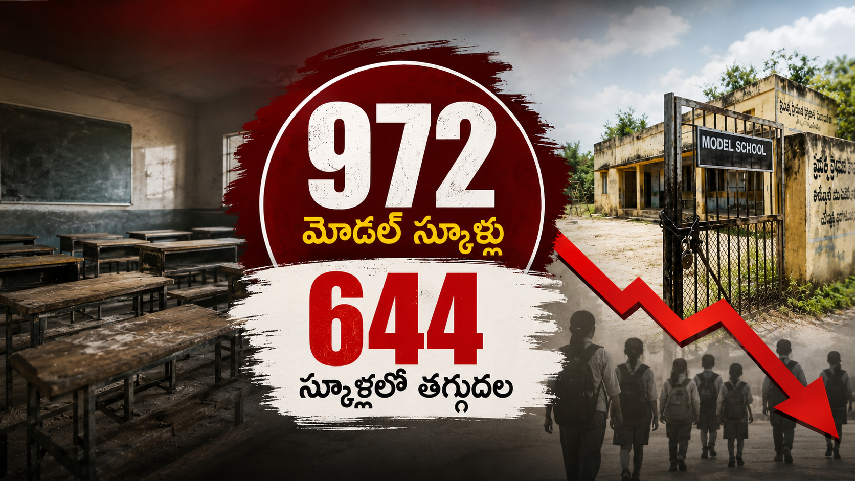 ఆంధ్రప్రదేశ్‌లో మోడల్ స్కూళ్లలో విద్యార్థుల తగ్గుదలను సూచిస్తూ 972 మోడల్ స్కూళ్లు, 644 పాఠశాలల్లో అడ్మిషన్లు తగ్గిన విషయాన్ని చూపించే ఫీచర్డ్ ఇమేజ్.