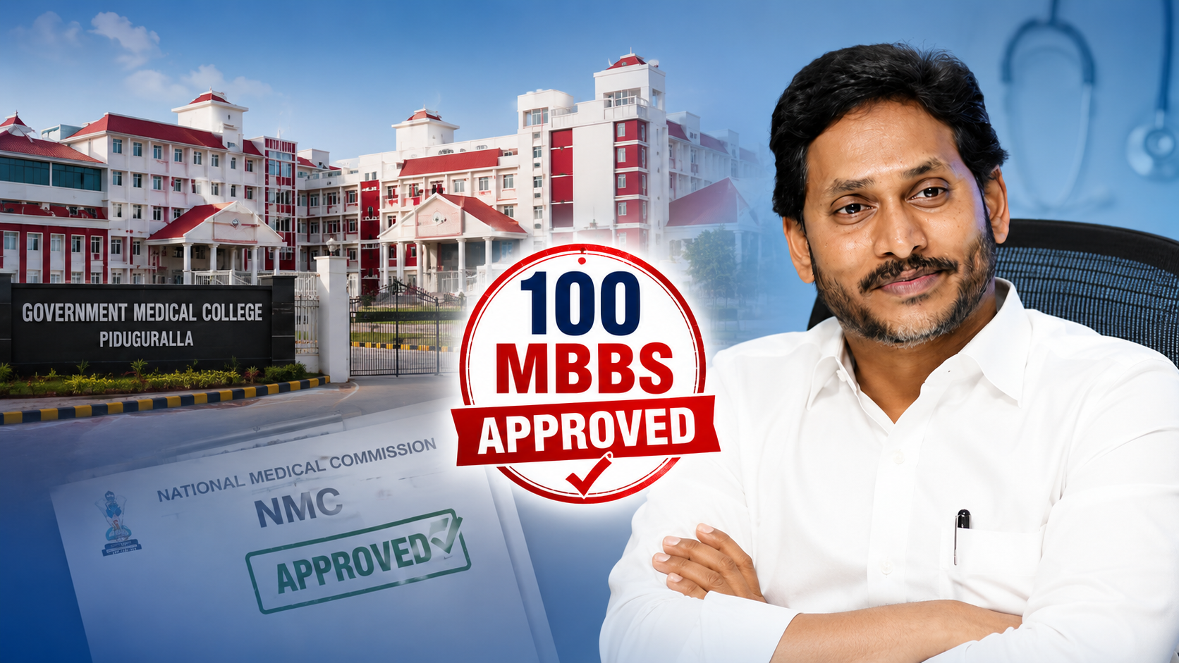 పిడుగురాళ్ల ప్రభుత్వ మెడికల్ కాలేజీకి 100 ఎంబీబీఎస్ సీట్లకు ఎన్ఎంసీ ఆమోదం లభించగా, వైఎస్ జగన్ మరియు మెడికల్ కాలేజీ భవనం
