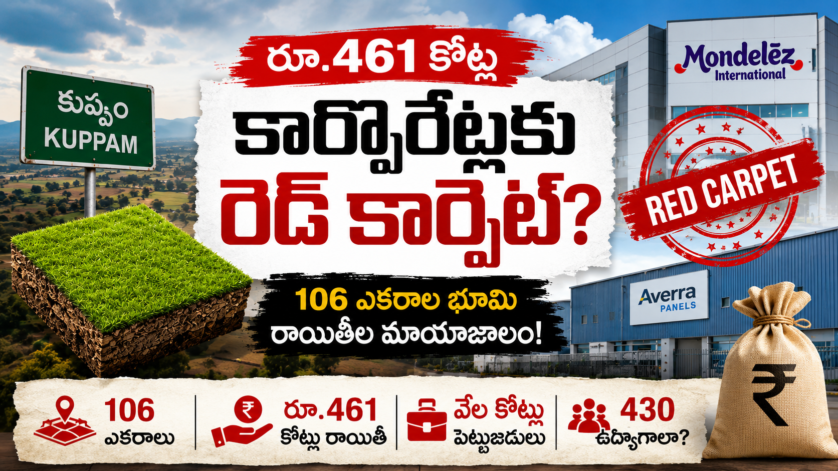 రూ.461 కోట్ల భూ రాయితీలతో కుప్పంలో 106 ఎకరాల ప్రభుత్వ భూమిని కార్పొరేట్ కంపెనీలకు కేటాయించారనే అంశంపై రూపొందించిన ఫీచర్డ్ ఇమేజ్.