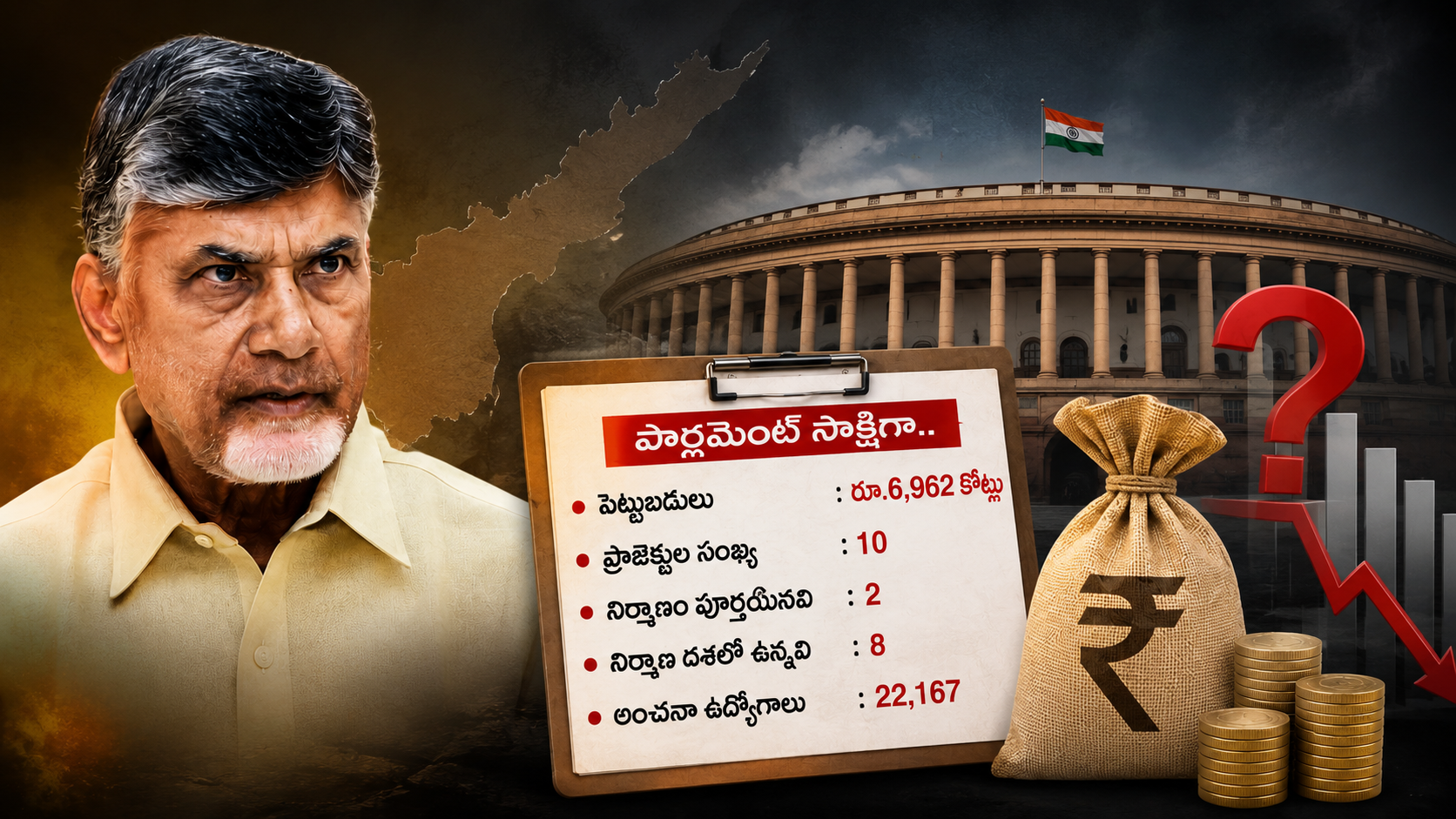 రూ.6,962 కోట్ల పెట్టుబడులపై పార్లమెంట్లో కేంద్రం వెల్లడించిన గణాంకాలను ప్రతిబింబించే ఆంధ్రప్రదేశ్ పెట్టుబడుల వార్తా ఫీచర్డ్ ఇమేజ్.