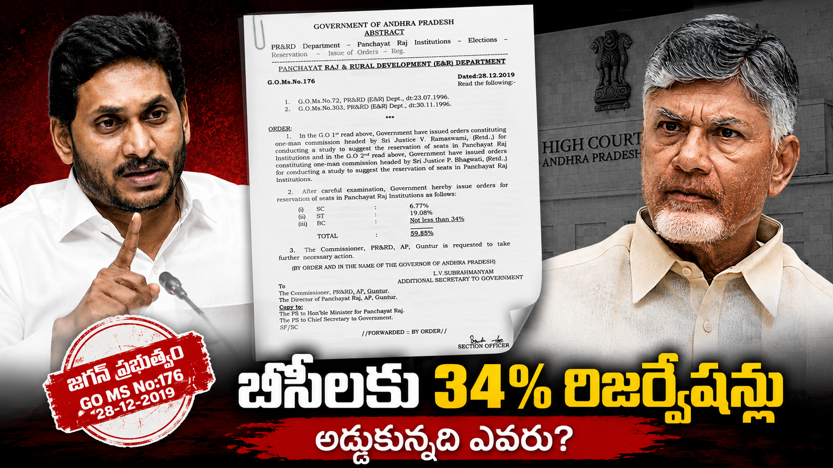 బీసీలకు 34% రిజర్వేషన్లు – జగన్ ప్రభుత్వం GO MS No.176