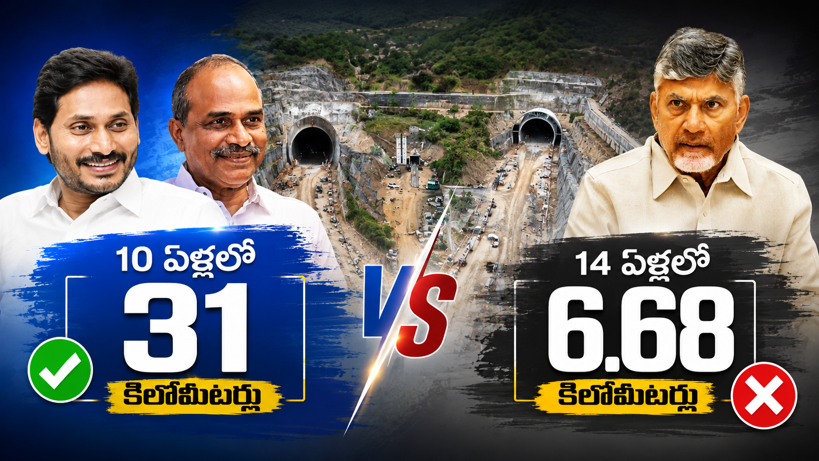 వెలిగొండ టన్నెల్స్‌లో 10 ఏళ్లలో 31 కిలోమీటర్లు, 14 ఏళ్లలో 6.68 కిలోమీటర్ల పనుల పురోగతి