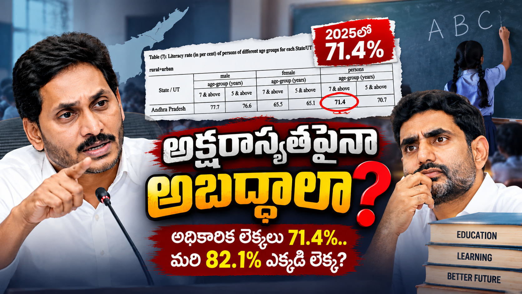 ఆంధ్రప్రదేశ్ అక్షరాస్యత రేటు 71.4 శాతం ఉండగా 82.1 శాతం లెక్కపై వైఎస్ జగన్ ప్రశ్న