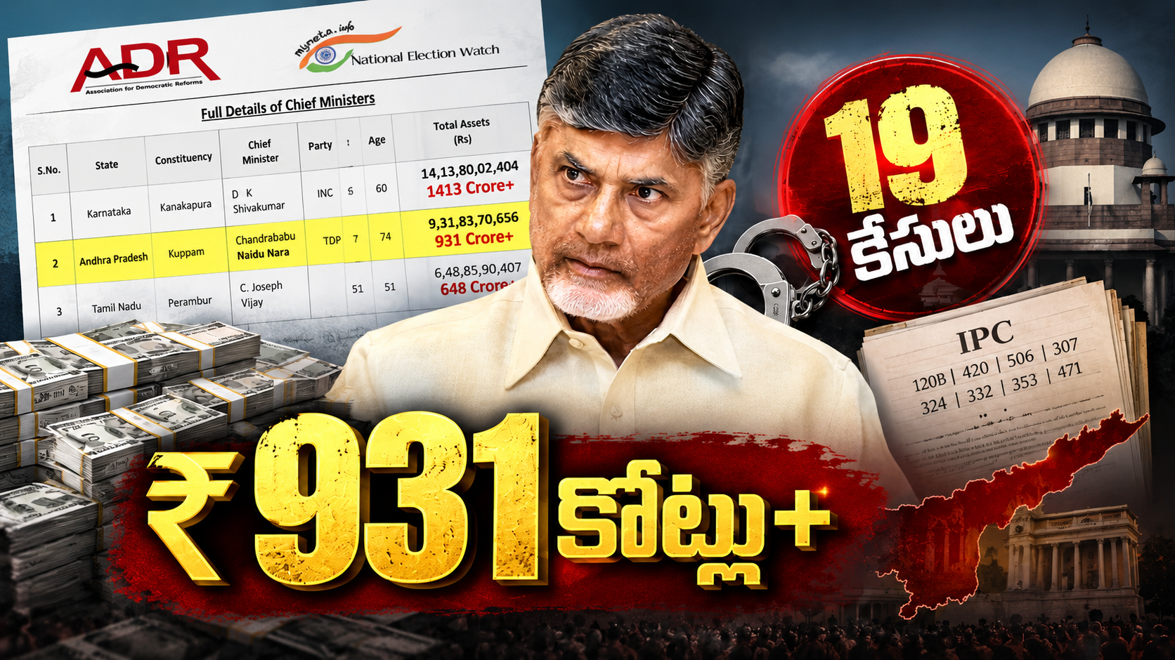 చంద్రబాబు ఆస్తులు రూ.931 కోట్లకు పైగా