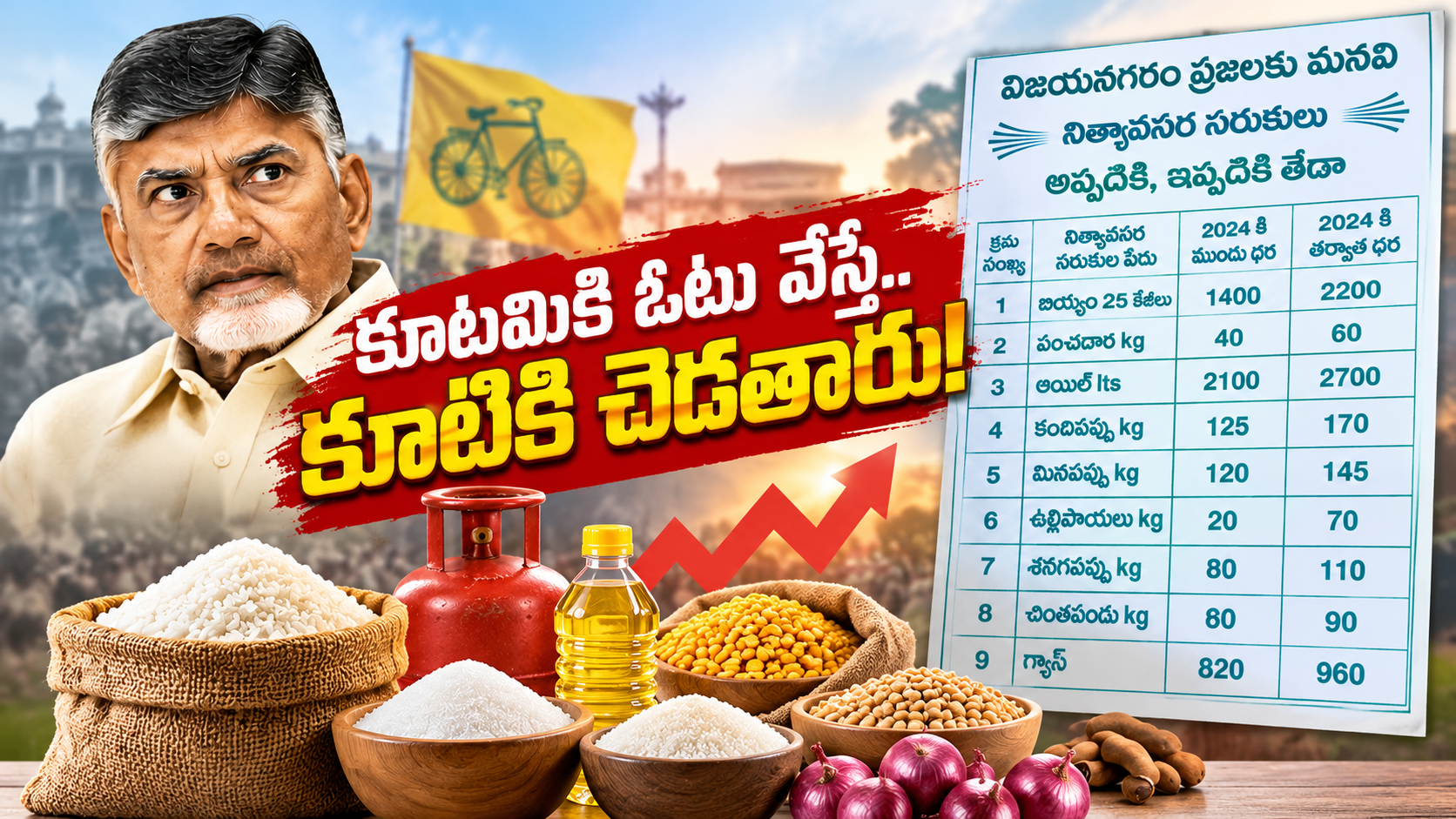 విజయనగరంలో వైసీపీ వినూత్న ప్రచారం – నిత్యావసర ధరల పెరుగుదలపై కరపత్రం